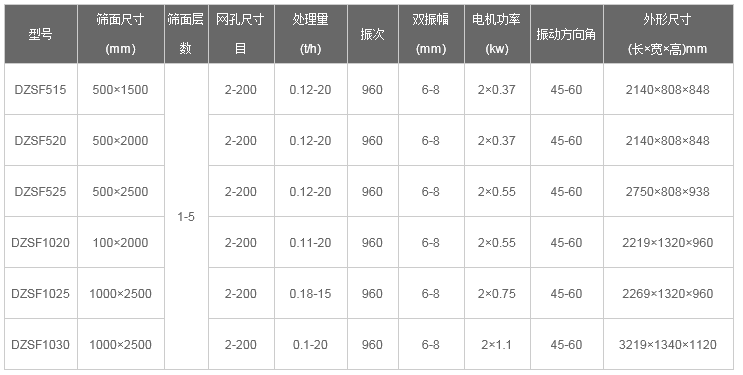 尿素颗粒直线绿巨人成人网站型号