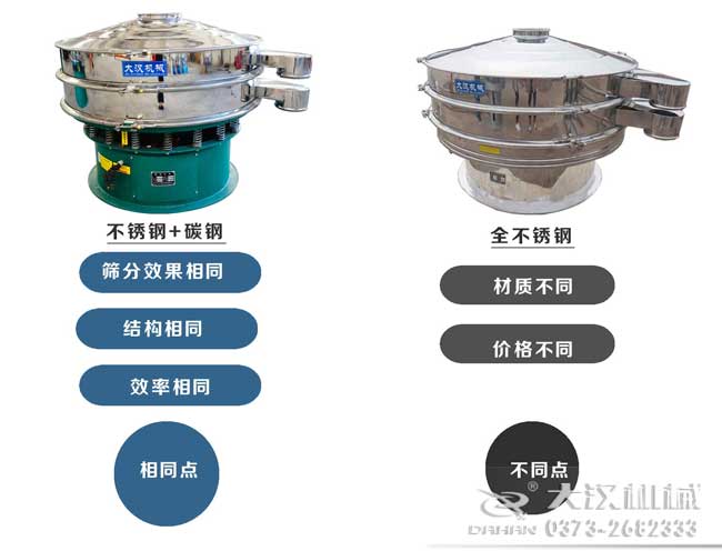 旋振筛和食品绿巨人成人网站对比
