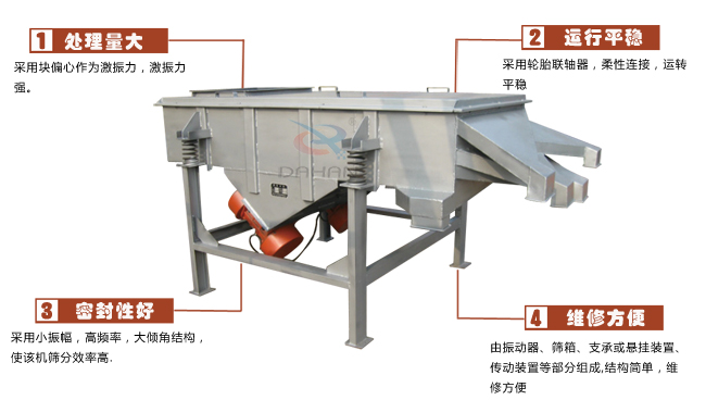 尿素专用绿巨人成人网站工作特点：处理量：采用块偏心作为激振力，激振力强。运行平稳：采用轮胎廉州，柔性连接，运转平稳。密封性好：采用小振幅，高频率，大倾角结构，使该机筛分效率高。维修方便：有振动器，筛箱，支承或悬挂装置，传动装置等部分组成结构简单，维修方便。