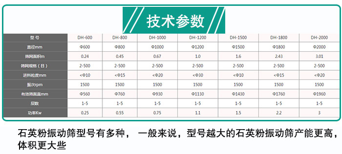 石英粉绿巨人成人网站型号参数