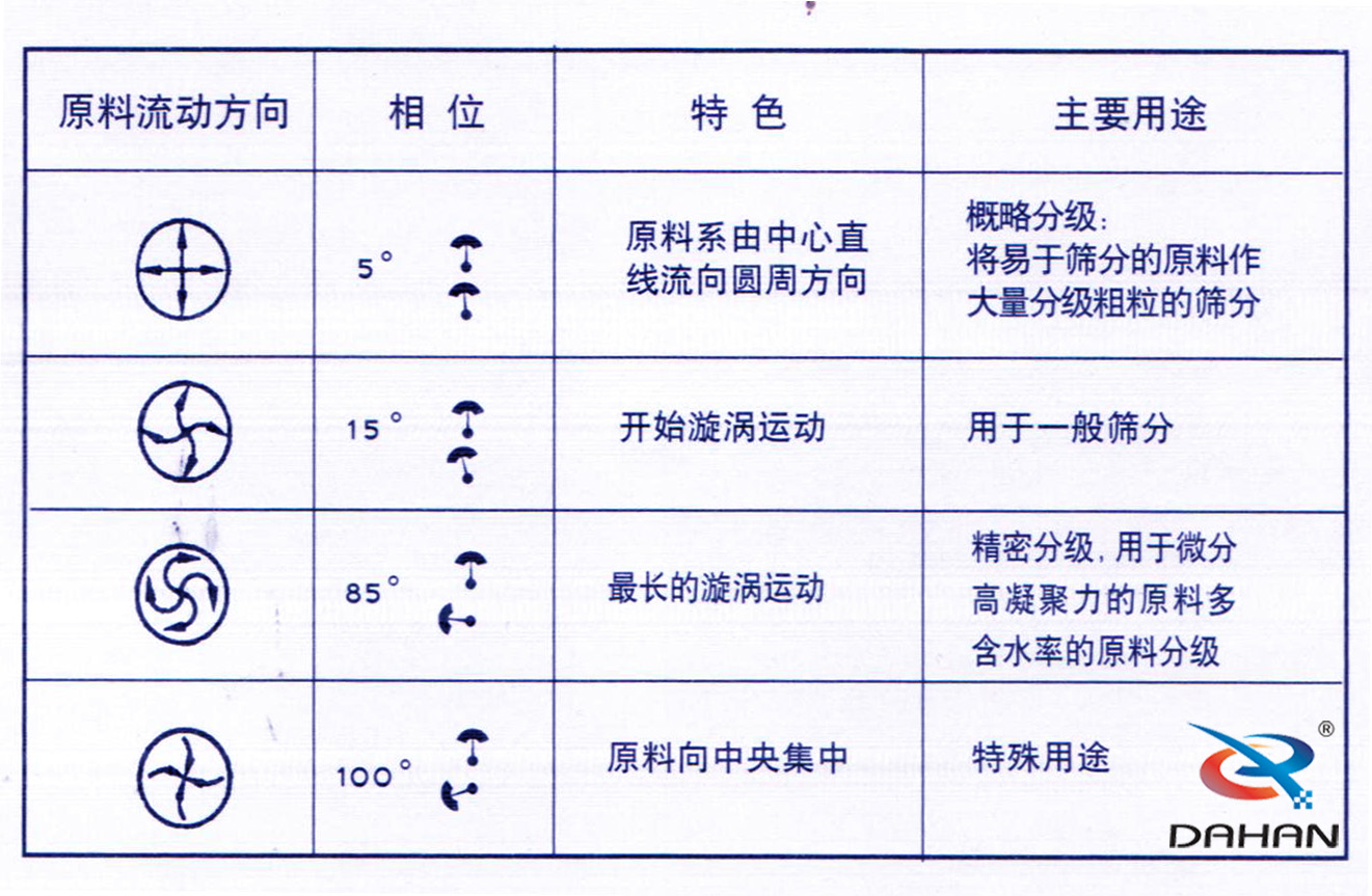 绿巨人成人网站电机角度调整图