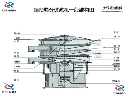 移动式绿巨人成人网站结构：防尘盖，小束环，中框，底框，出料口，进料口，冲孔板电机等。