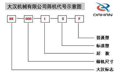 移动式绿巨人成人网站代号示意图：DH：绿巨人黄色下载标志，800：筛机尺寸1：层数S：标准型P：普通型。