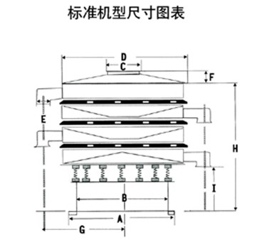 玉米绿巨人成人网站尺寸图表：H：玉米绿巨人成人网站高E：出料口之间的距离C：进料口宽度，D：防尘盖宽度