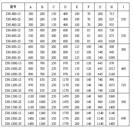 绿巨人成人网站塑料颗粒筛分机常见型号