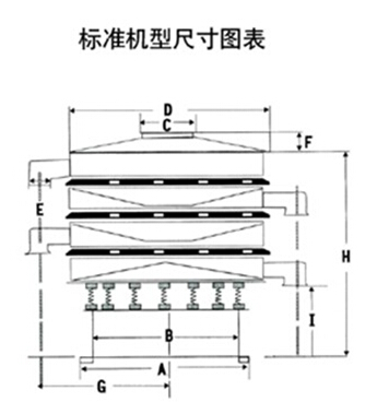 DH-800绿巨人成人网站尺寸图表：D：800进料口宽度，H：800-1090整机高度。E：125出料口高度，A：680底座宽度。