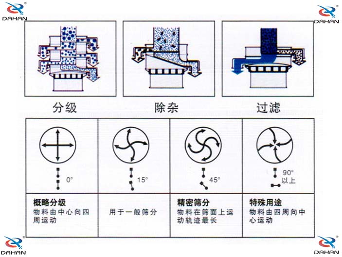 陶瓷粉绿巨人成人网站结构原理图 陶瓷粉绿巨人成人网站结构原理图