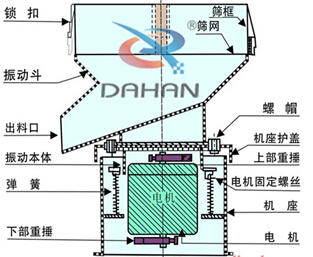 450过滤筛 450过滤筛