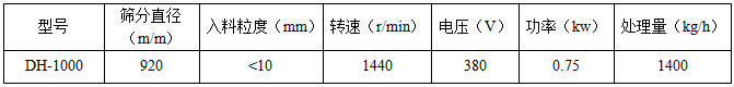 单层绿巨人成人网站技术参数