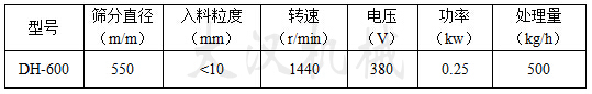 筛分直径mm：550入料粒度mm：<10转速r/min：1440电压V：380功率kw：0.25处理量kg/h：500