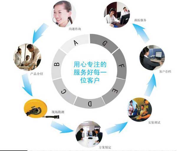 绿巨人黄色下载机械售后服务