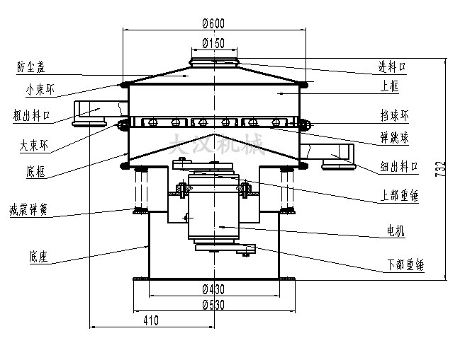 电解铜粉筛分机结构：防尘盖，小束环，粗出料口，大束环，底框，减振弹簧，底座，进料口，上框，挡球环，弹跳球等。