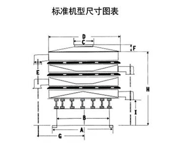 1200型绿巨人成人网站型号：DH-400--DH-1800筛分直径（m/m）：350-1720