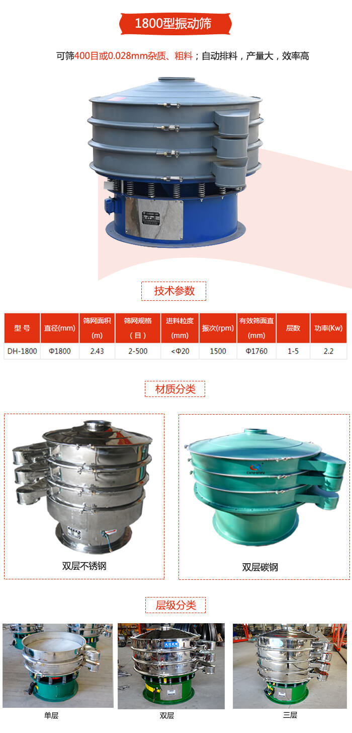 1800型绿巨人成人网站材质分为：碳钢，不锈钢以及碳钢+不锈钢三种可以选择。