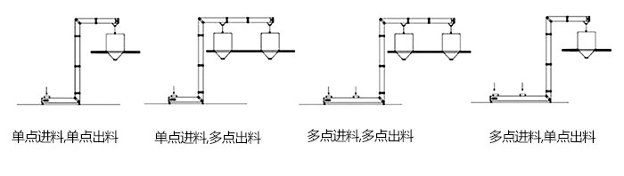 Z型斗式提升机单，多点进料模拟简图展示