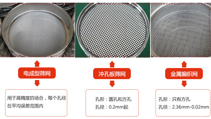 试验筛的金属丝编织网只有方孔网、冲孔板筛网、电成型筛网的展示图