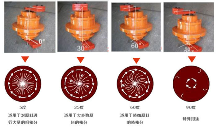 聚丙烯绿巨人成人网站的功能：分级：将物料精分为2-6个等级筛分杂质：去除不合格的物料。固液分离：过滤浆液中非溶性固体物质。
