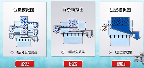 双层绿巨人成人网站原理图