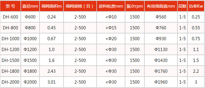 豆浆绿巨人成人网站技术参数：处理量kg/h：100-3300功率kw：0.18-2.2电压V：380转速r/min：1440入料粒度mm：<10