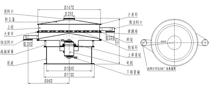 食品绿巨人成人网站结构图：进料口，防尘盖，大束环，细出料口，减振弹簧，底座，网架，挡球环，弹跳球，粗出料口等。