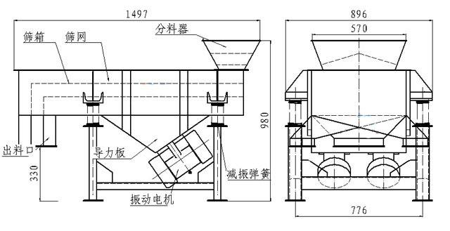 小型直线筛内部结构：筛箱，防尘盖，进料口，出料口，导力板，振动电机，减振弹簧等