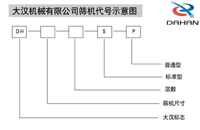 绿巨人黄色下载机械有限公司筛机代号示意图：DH：绿巨人黄色下载标志s：标准型p：普通型