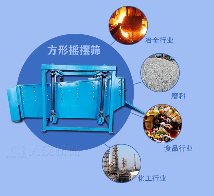 方形摇摆筛适用于冶金，磨料，食品，化工等行业
