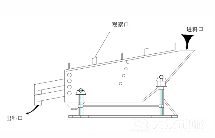概率筛结构组成：观察口，进料口出料口。