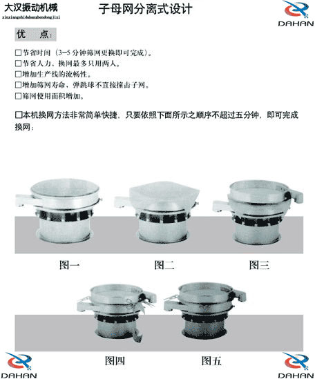 移动式绿巨人成人网站换网图示：1，将筛网平铺到筛盘上。2，留出5cm的筛网3，将多余的筛网剪掉4，将多出的5cm筛网往回折。5，利用束环将其固定在筛网上。