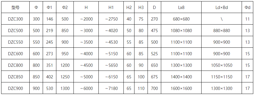 DZC垂直振动提升机安装尺寸:H1：2750-7180总高度H：2000-6000为振动提高度