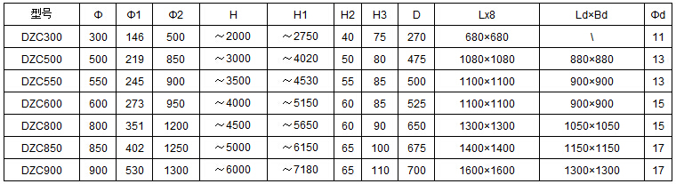 DZC垂直振动提升机安装尺寸：h：2000-6000H1：2750-7180H2：40-65D：270-700