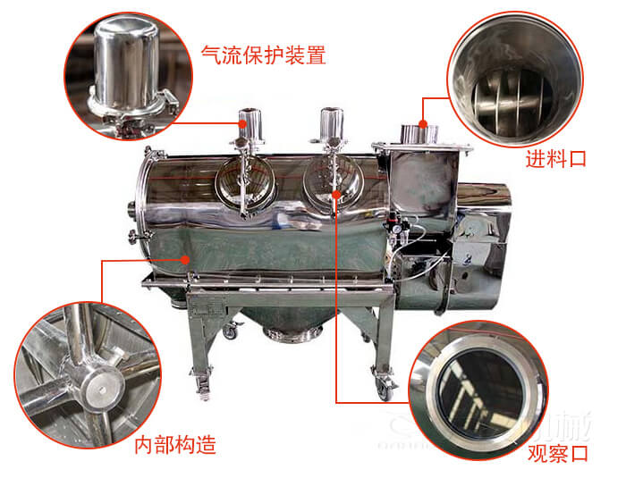 气旋筛结构主要有：气流保护装置，进料口，内部构造，观察口