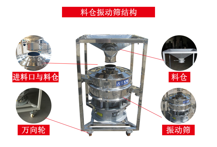 料仓绿巨人成人网站结构：料仓，进料口与料仓连接点，万向轮便于移动。
