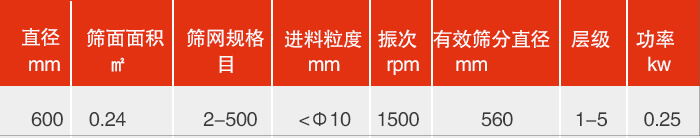 直径600mm绿巨人成人网站技术参数