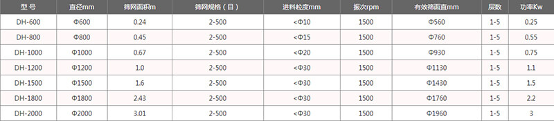单层绿巨人成人网站外形尺寸表：H：870-1160B：700C：970E：150F：120